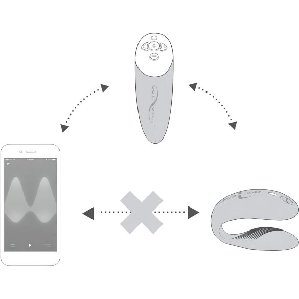 We-Vibe Chorus - oppladbar, smart parvibrator (oransje)