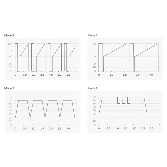 Mystim Hop Hop Bob E-Stim - Oppladbar Elektro Vibrator (Svart)