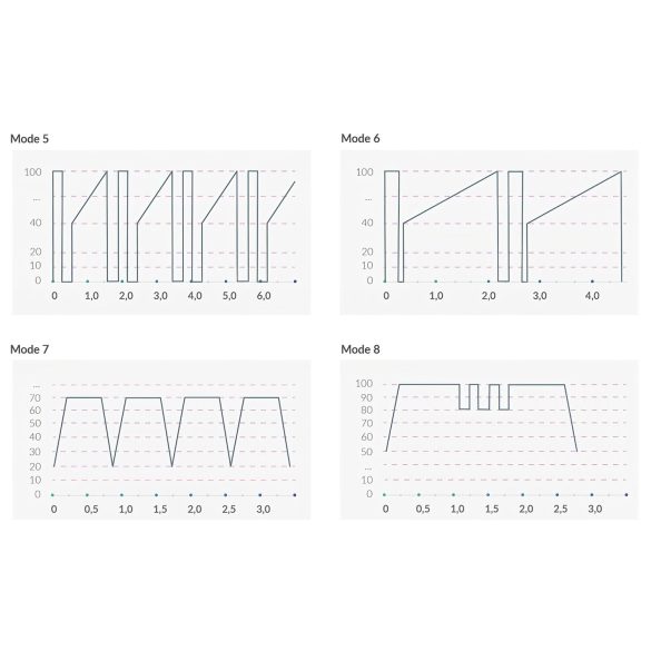 Mystim Right on Ron E-Stim - Elektro G-punktvibrator (svart)