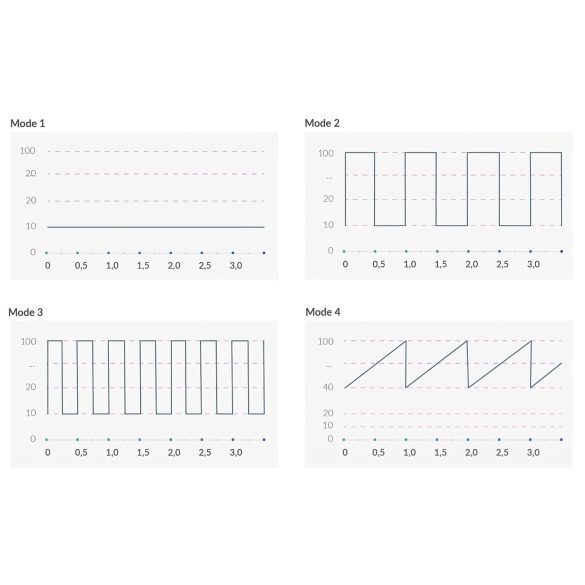 Mystim Right on Ron E-Stim - Elektro G-punktvibrator (svart)