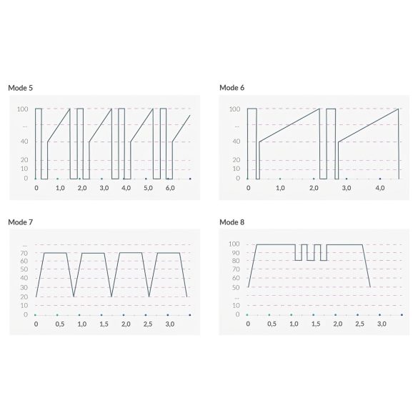 mystim Sleak Freak E-Stim - oppladbar elektrostavvibrator (svart)