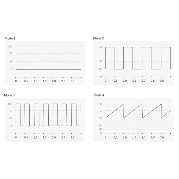 mystim Sleak Freak E-Stim - oppladbar elektrostavvibrator (svart)